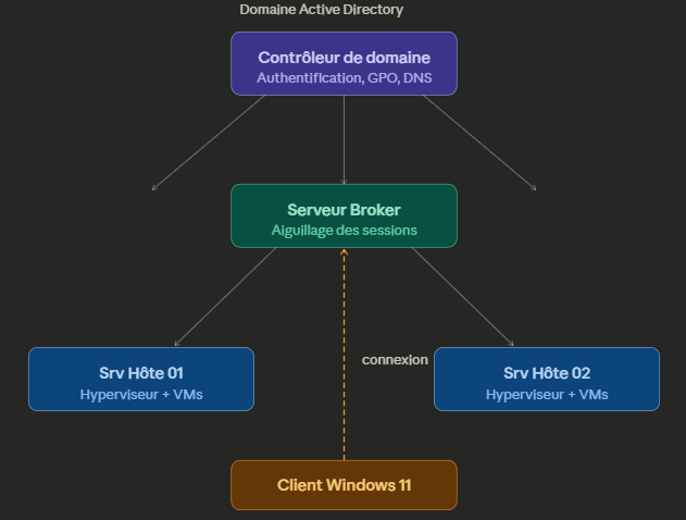 Sch&eacute;ma infrastructure